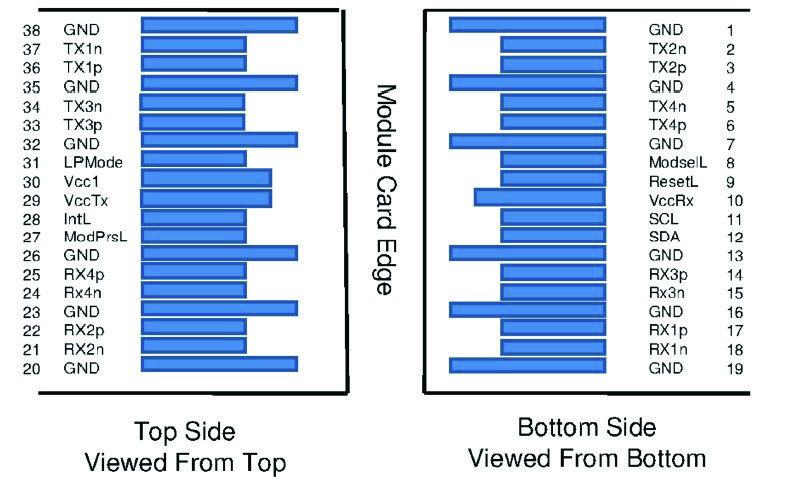 CINCH STA-100G-PSM4 for sale