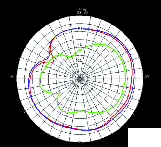 Laird MAF94264 for sale
