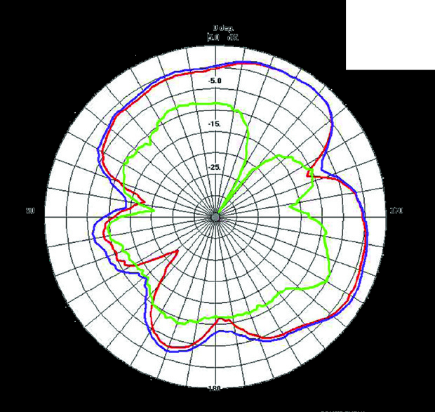 Laird MAF94264 for sale