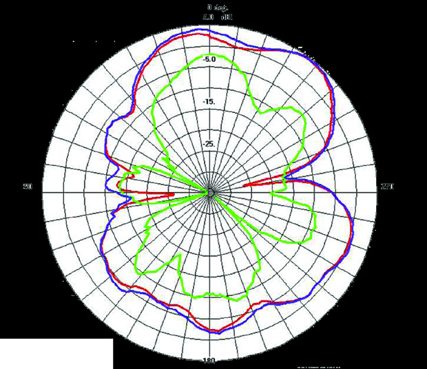 Laird MAF94264 for sale