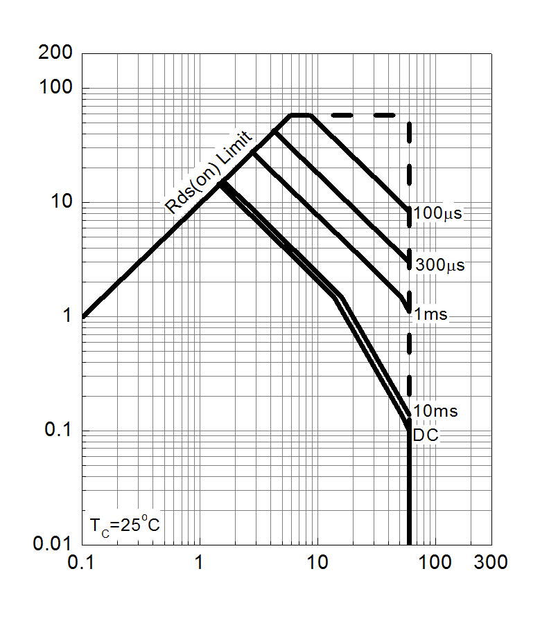 Winsok Semicon WSF6032 for sale