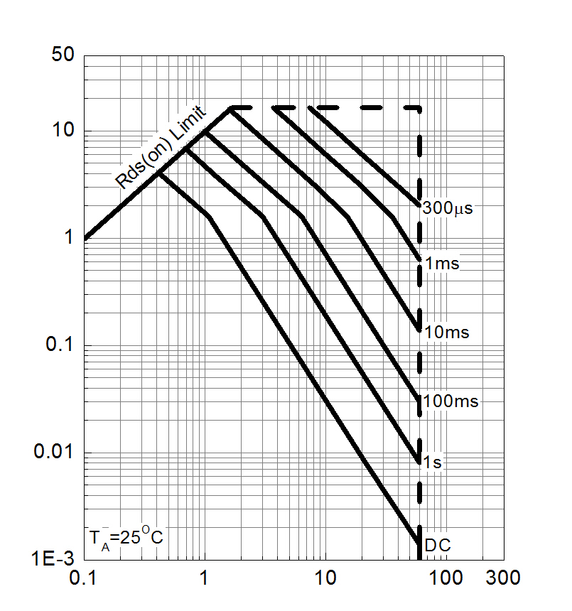 Winsok Semicon WSF6032 for sale