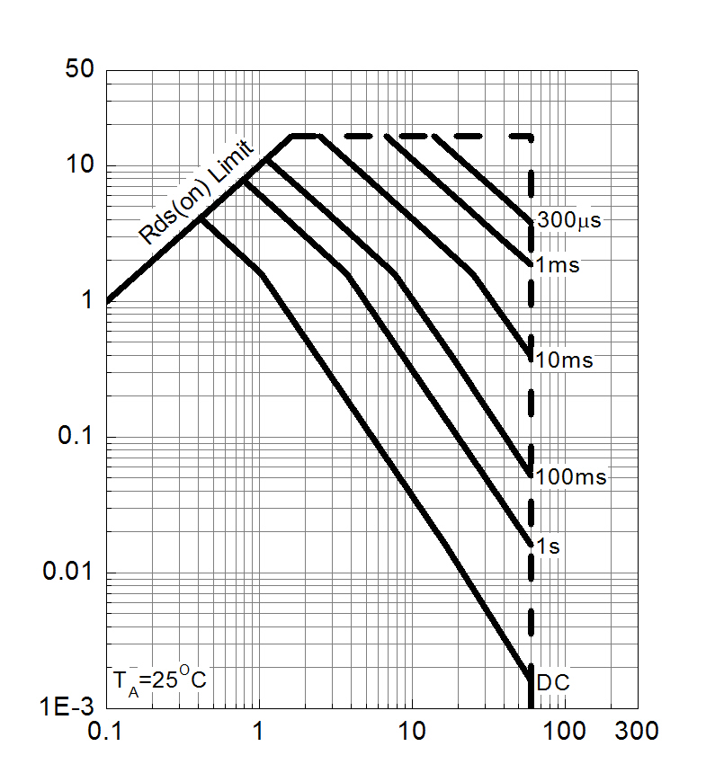 Winsok Semicon WSF6032 for sale