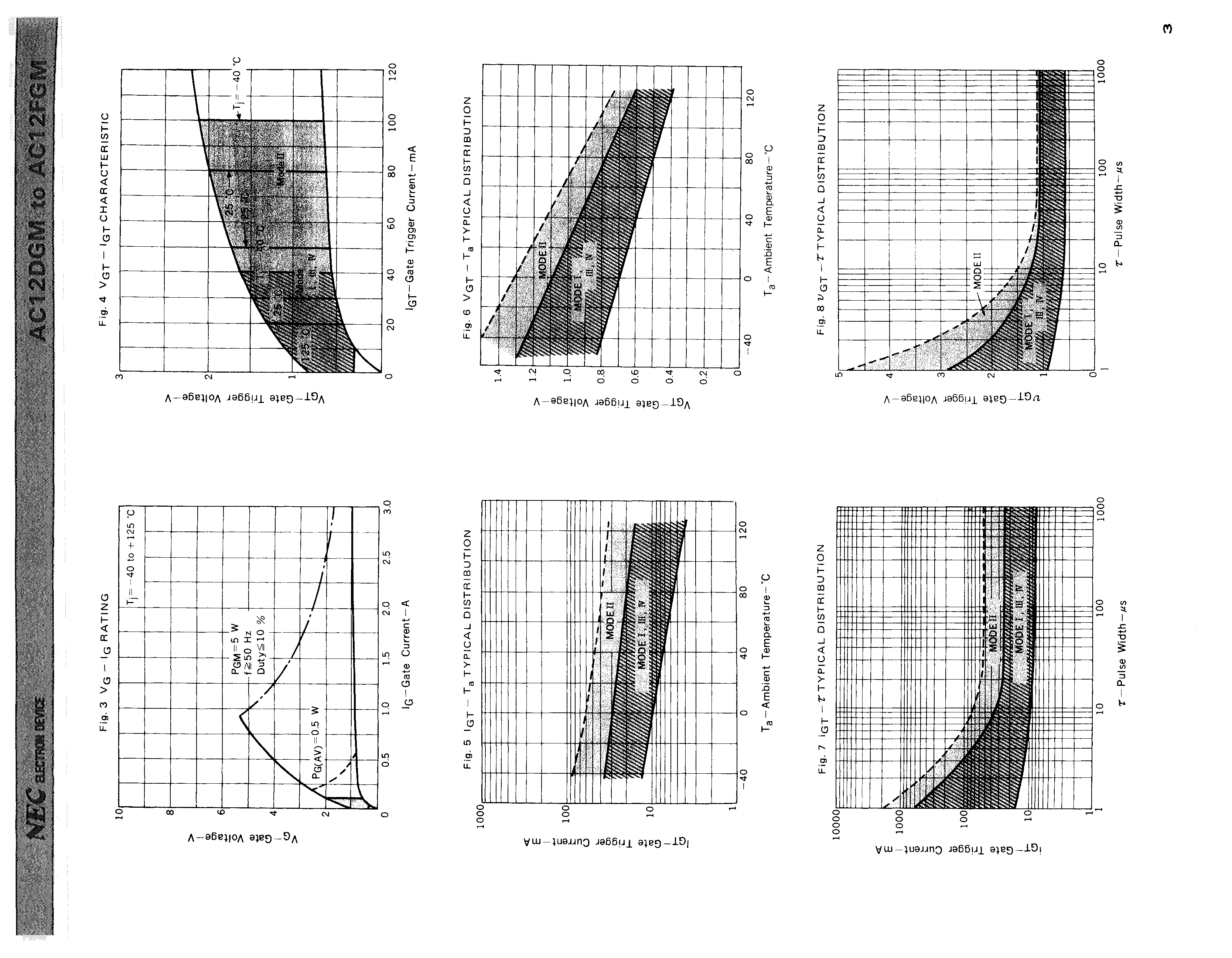 RENESAS AC12FGM-AZ for sale
