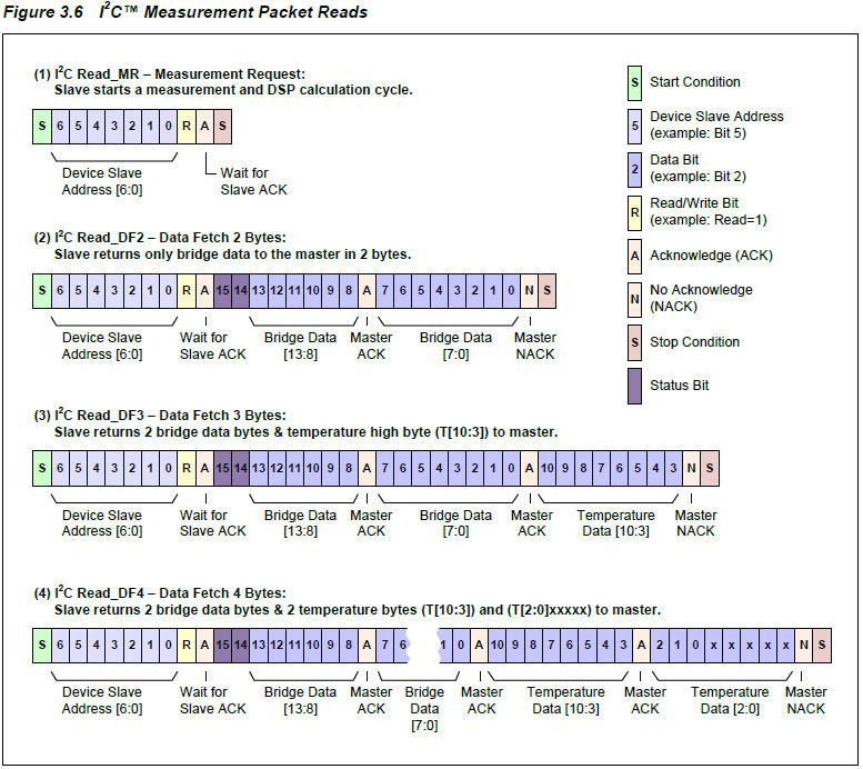 Phoenix Contact PPT7X-125GIT-MOD-PN2-A for sale