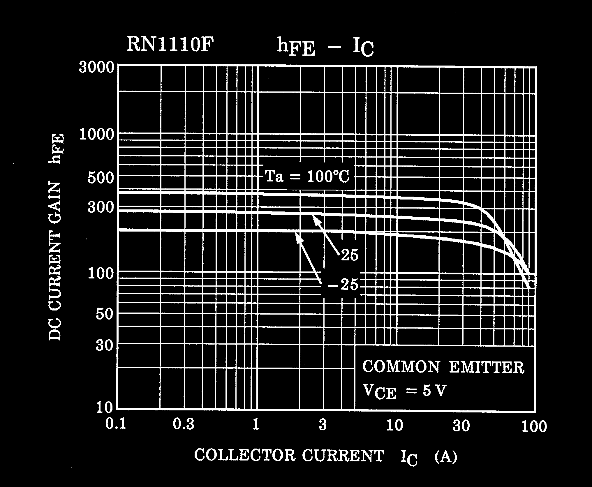 TOSHIBA RN1710JE(TE85L,F) for sale