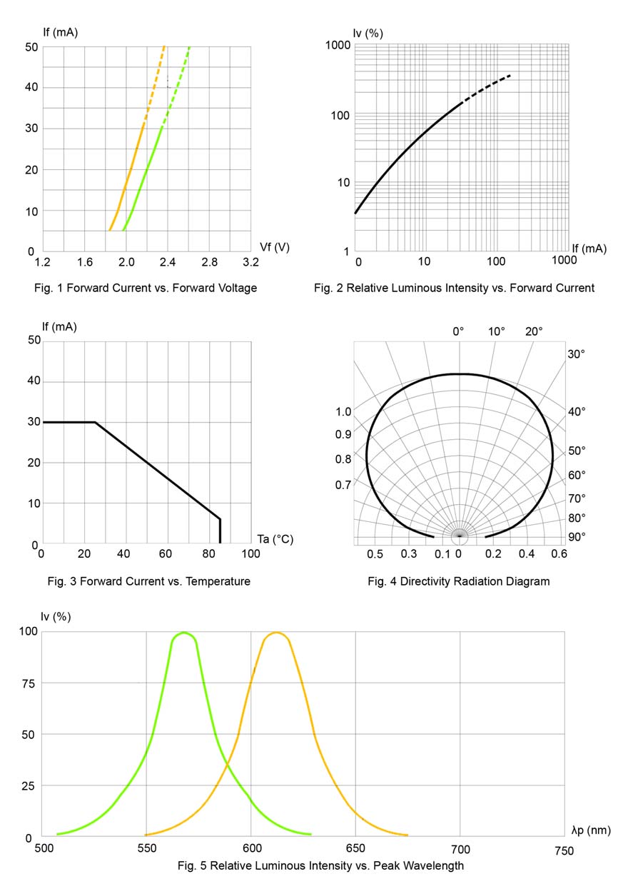 BIVAR SM1210BC-A/G for sale