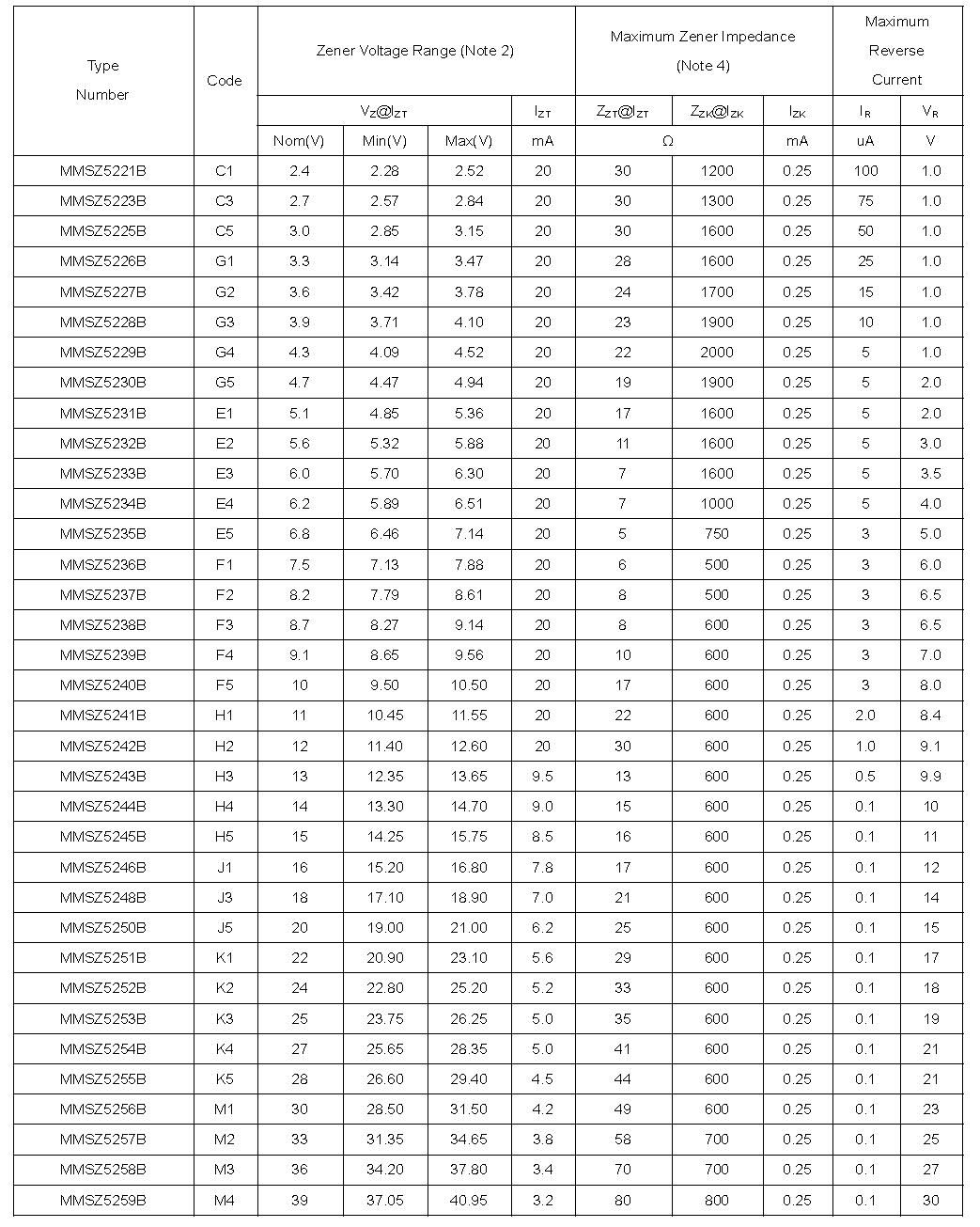 SMC MMSZ5231B for sale