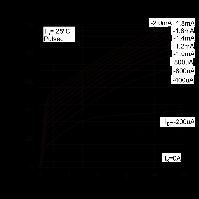 ROHM BSS63AT116 for sale