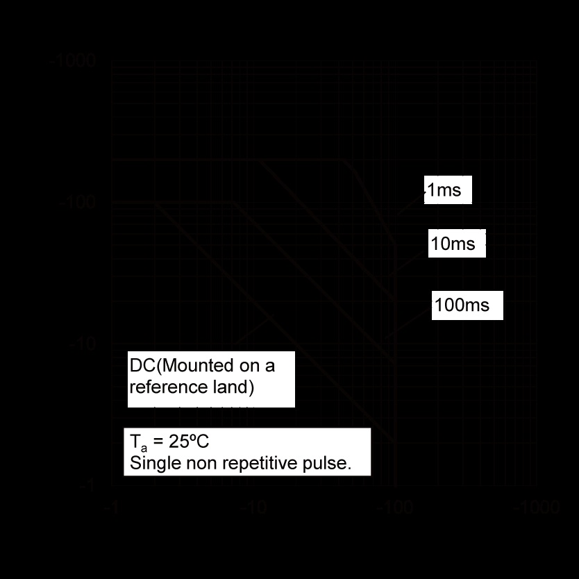 ROHM BSS63AT116 for sale