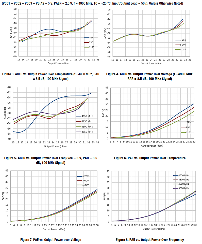 SKYWORKS SKY66319-11 for sale