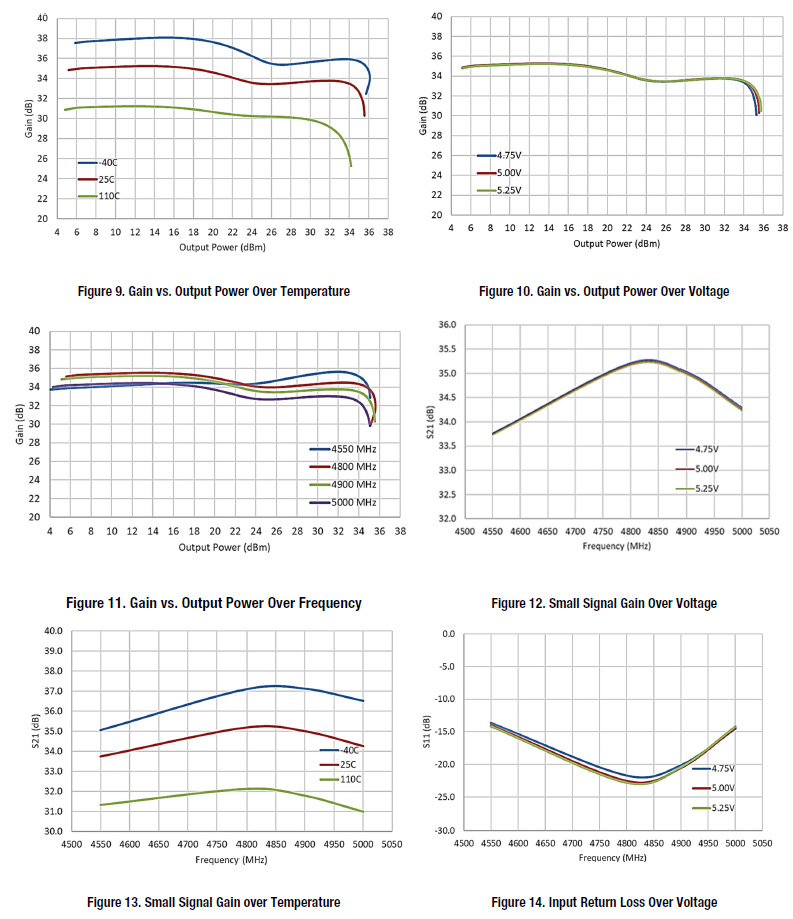 SKYWORKS SKY66319-11 for sale