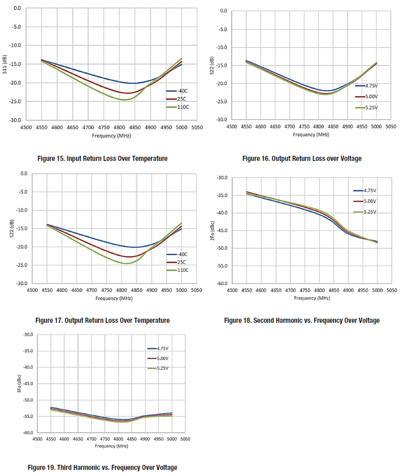 SKYWORKS SKY66319-11 for sale