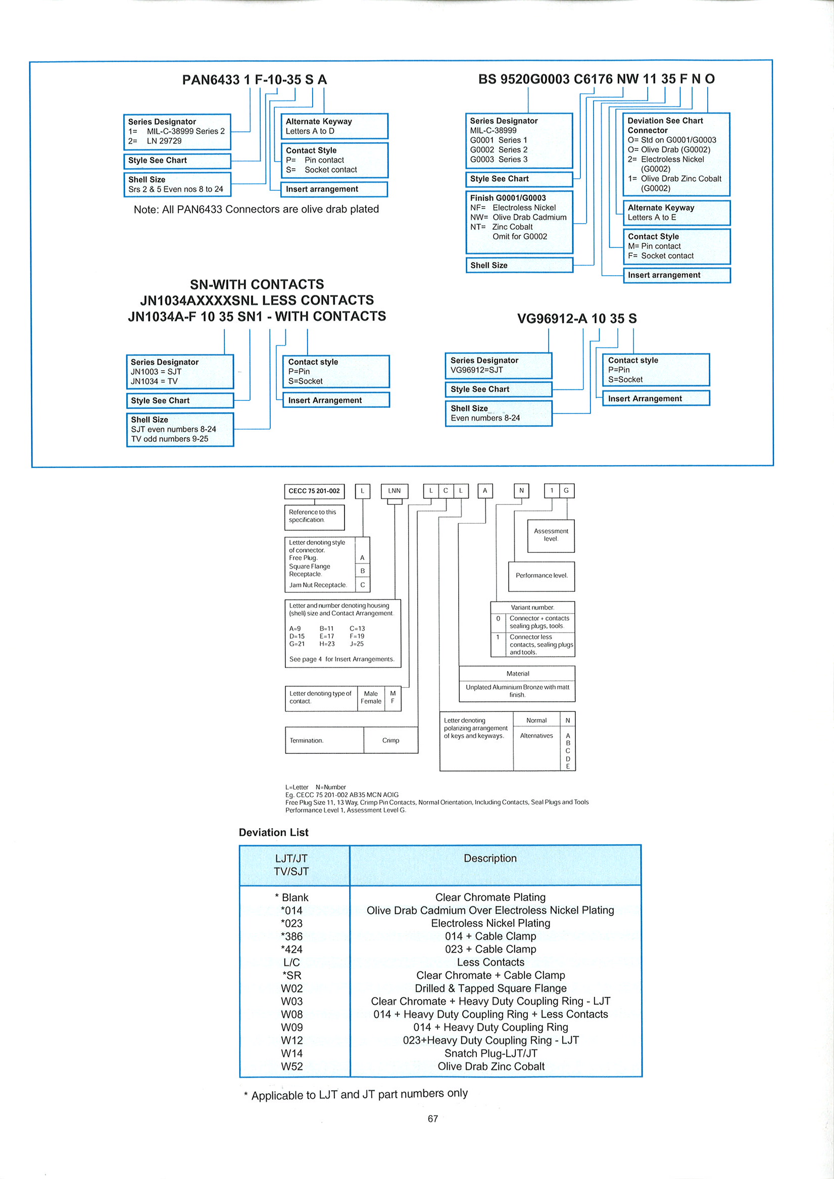 Amphenol 10-251416-125 for sale