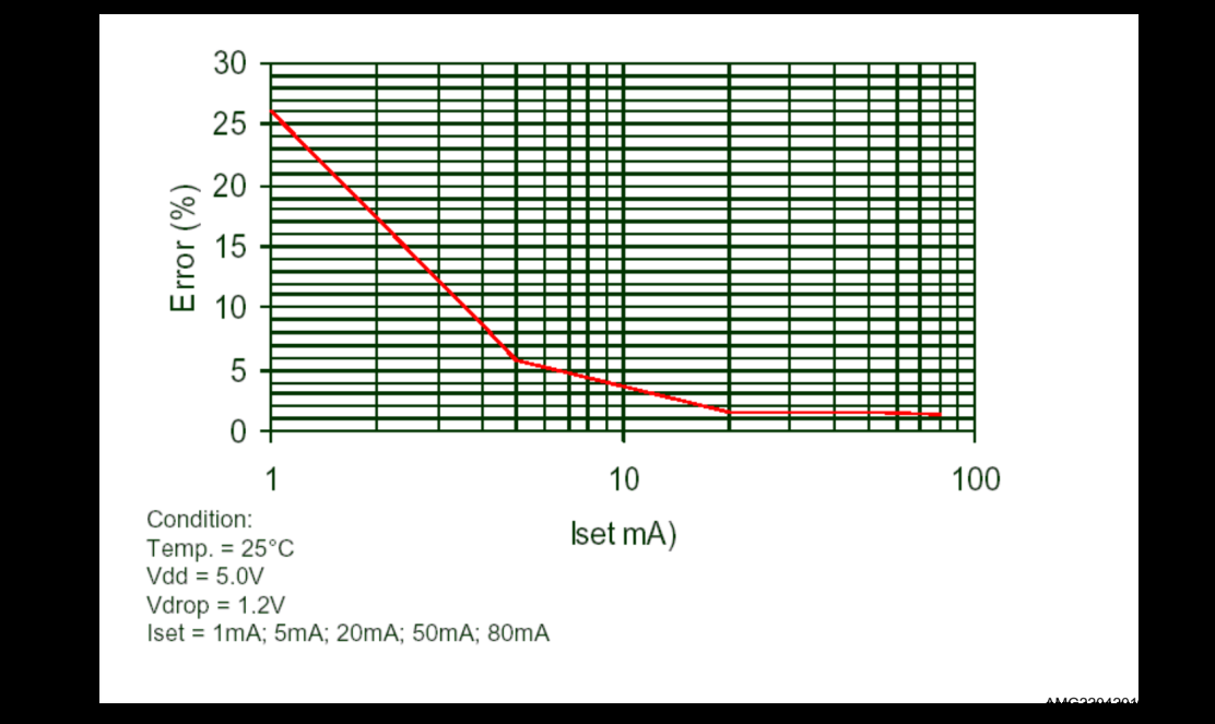 ST STP16CPS05TTR for sale