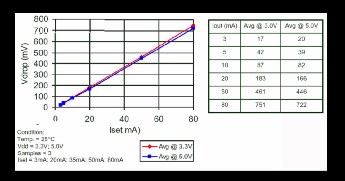 ST STP16CPS05TTR for sale