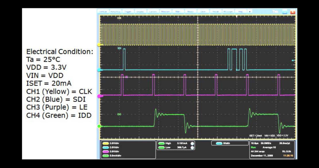 ST STP16CPS05TTR for sale