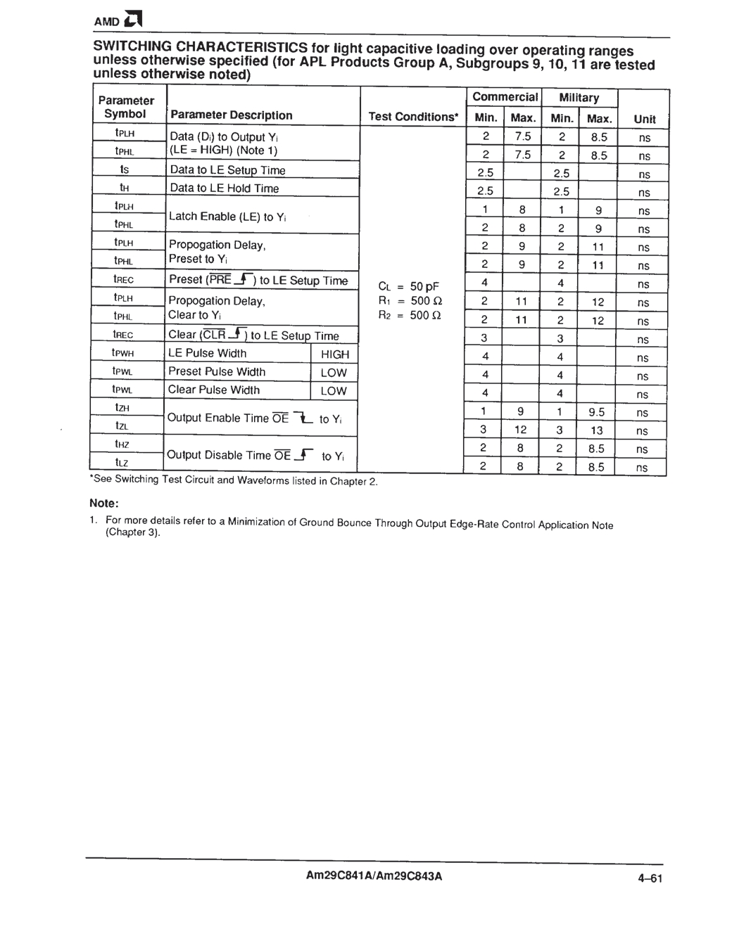 Rochester Electronics 29C841DM/B for sale