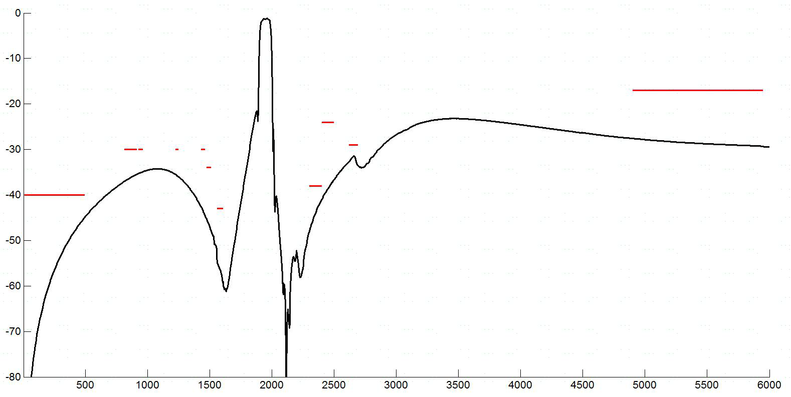Raltron RSD-1950.000-2140.000-1814-TR-NS2 for sale