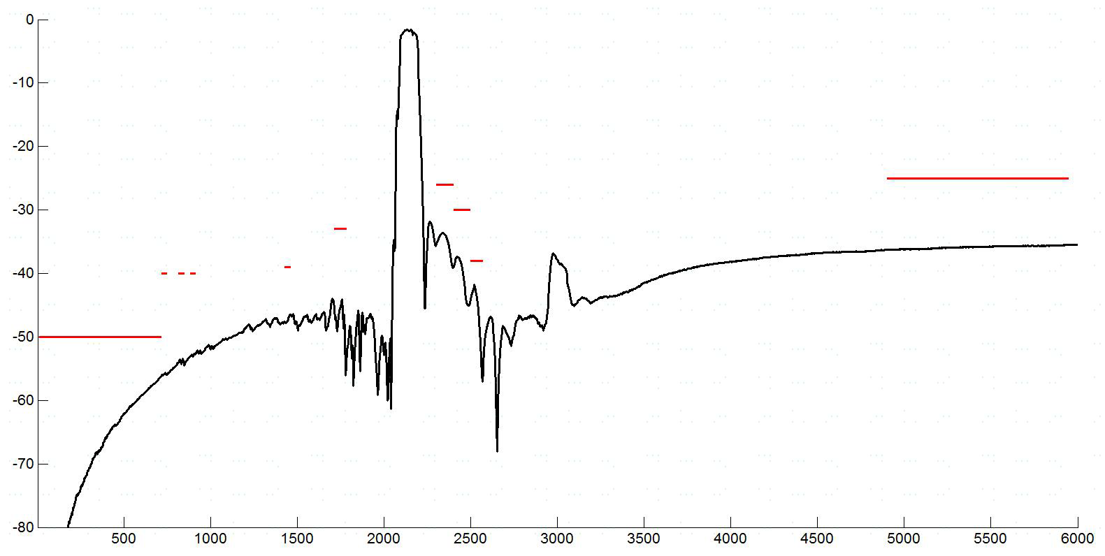 Raltron RSD-1950.000-2140.000-1814-TR-NS2 for sale