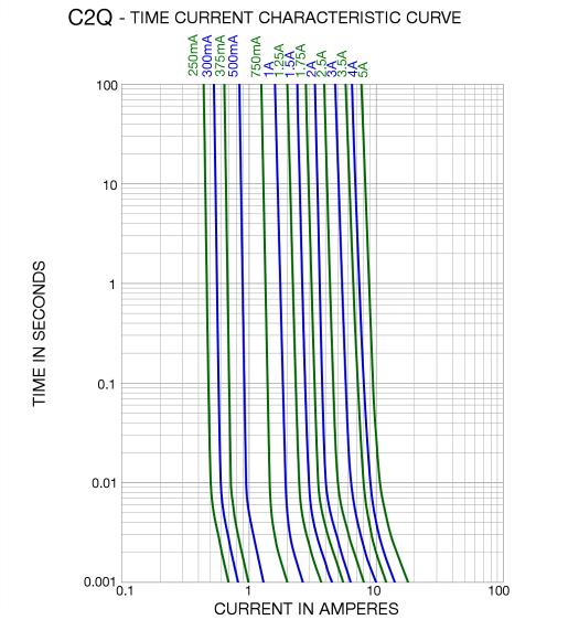 Bel Fuse C2Q 250 for sale