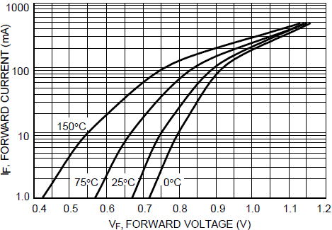 BORN BZT52C15T for sale