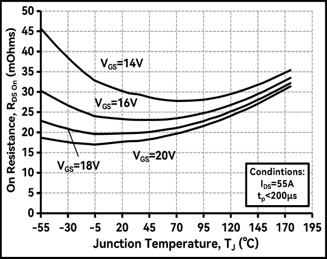 Bestirpower BCZ120N16M1 for sale