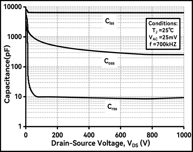 Bestirpower BCZ120N16M1 for sale