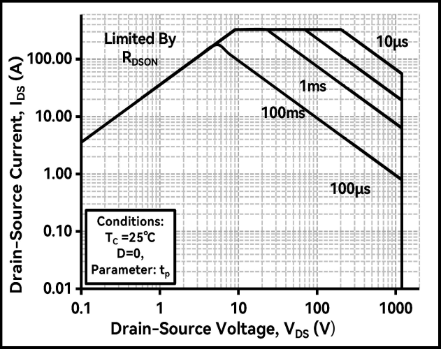 Bestirpower BCZ120N16M1 for sale