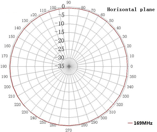 ABRACON AEACAC254010-S169 for sale