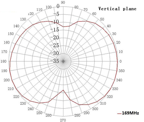 ABRACON AEACAC254010-S169 for sale