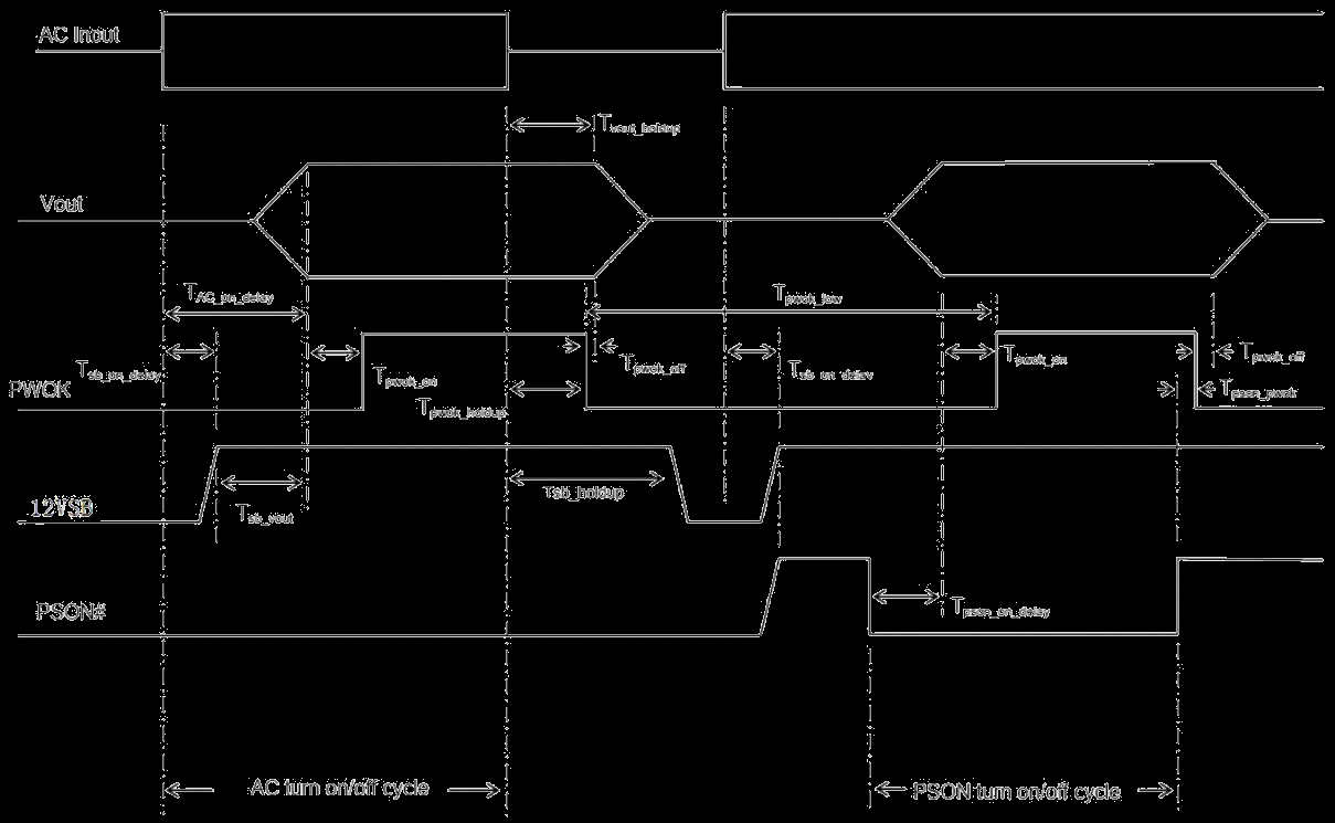 Bel Fuse PEC800-12-074NA for sale
