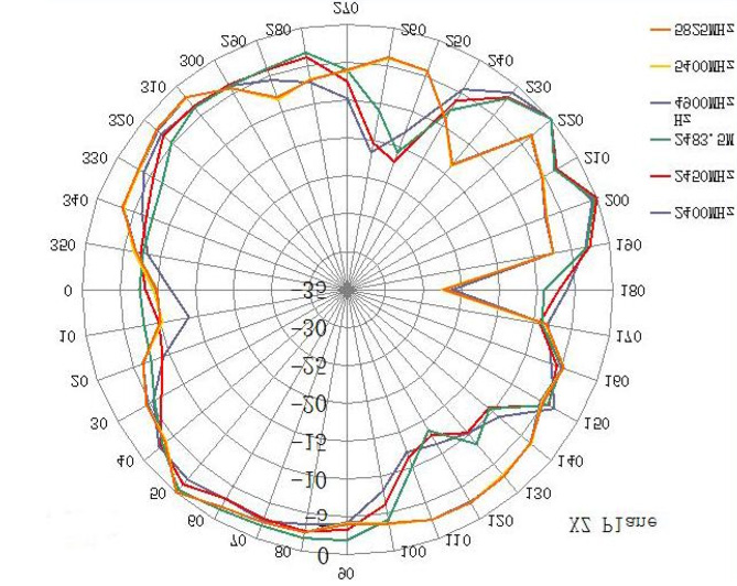ABRACON AEACBK050048-MW2 for sale