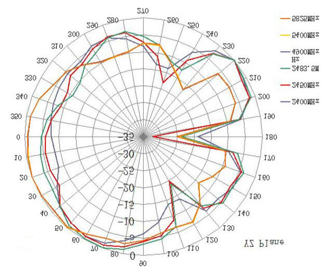 ABRACON AEACBK050048-MW2 for sale