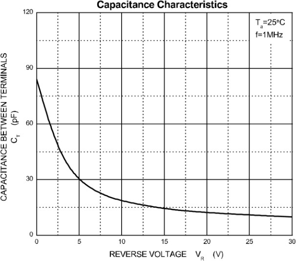 FUXINSEMI PMEG2010AEB-FS for sale