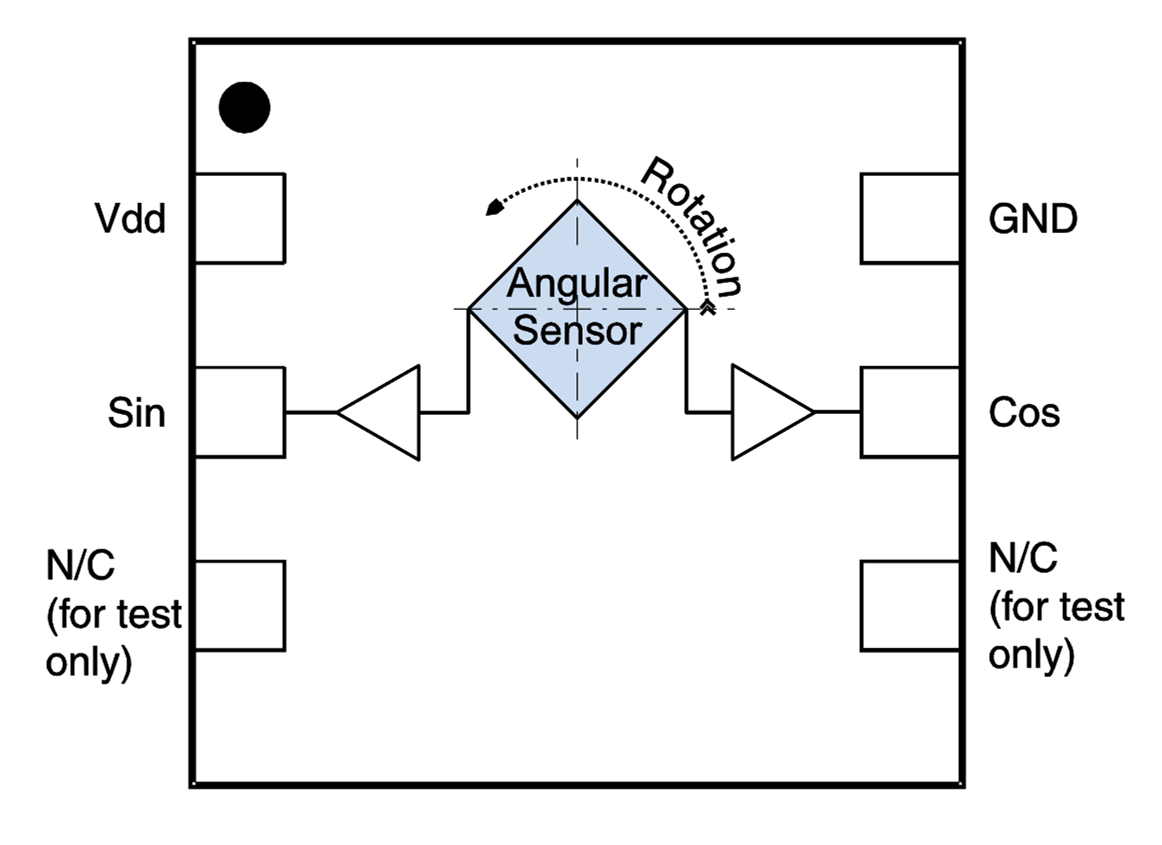 NVE ADT002-10E for sale