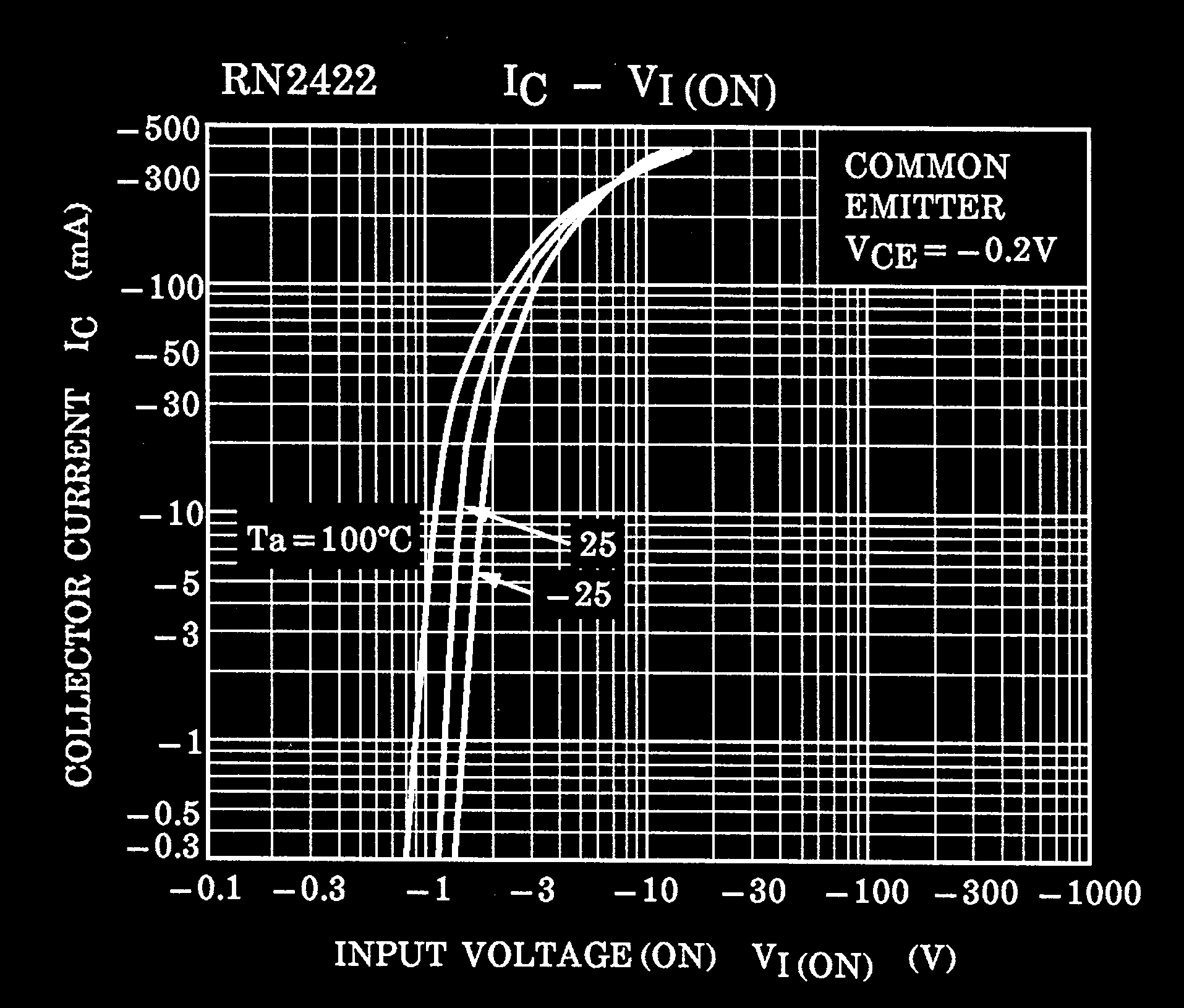 TOSHIBA RN2421(TE85L,F) for sale