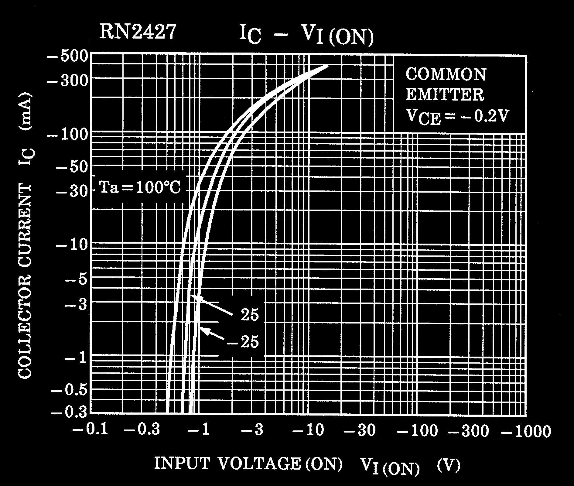 TOSHIBA RN2421(TE85L,F) for sale