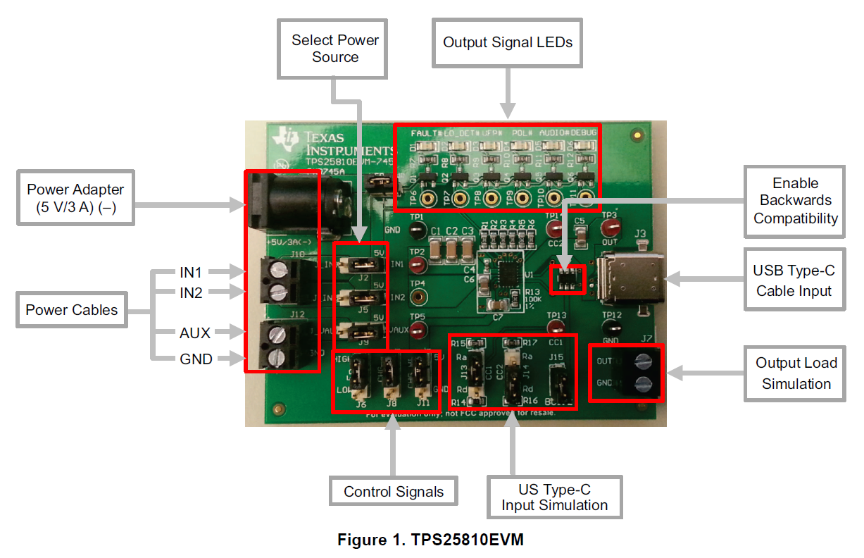 TI TPS25810EVM-745 for sale