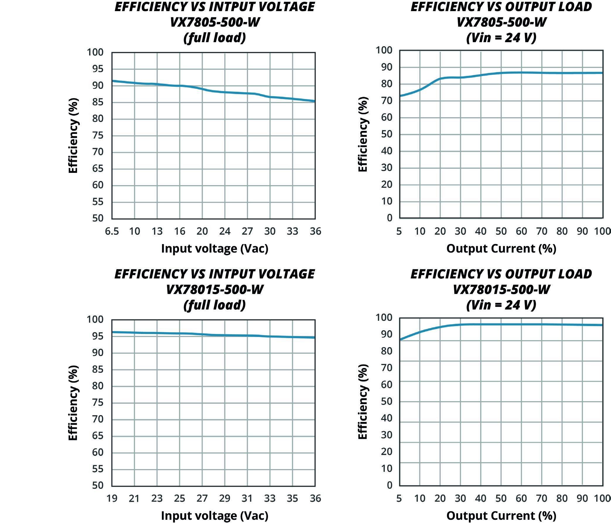 CUI VX7805-500-W for sale