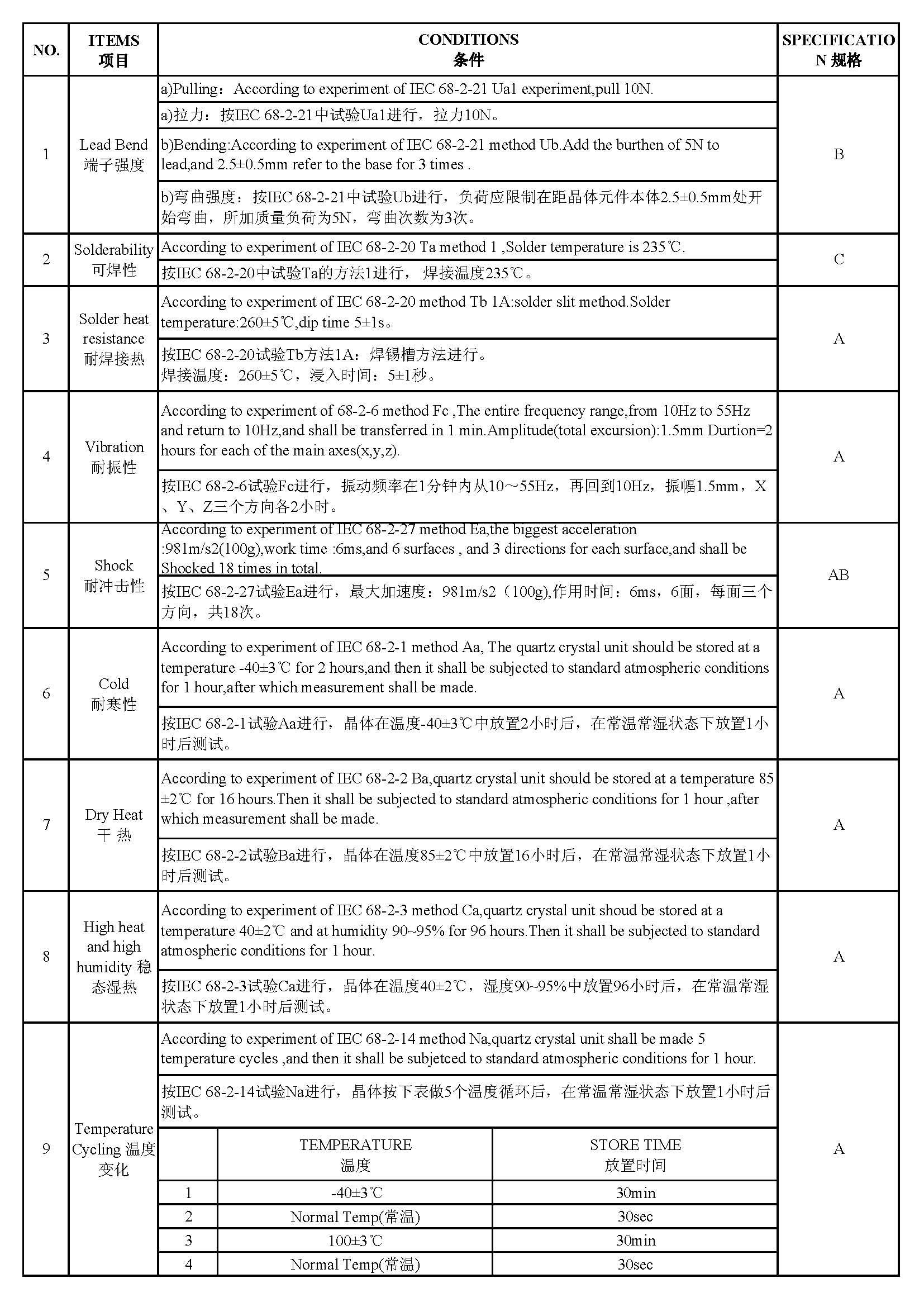 SOSET SCBYS06X95940ELRN for sale