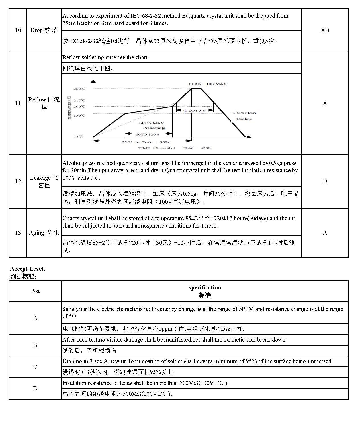 SOSET SCBYS06X95940ELRN for sale