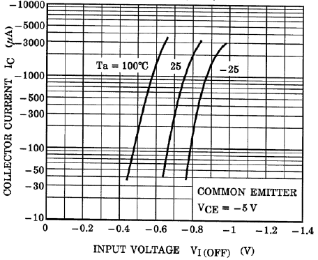 TOSHIBA RN4986(T5L,F,T) for sale