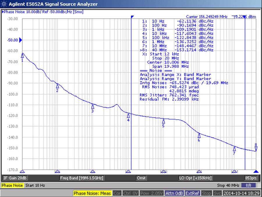 RENESAS XLM736622.080000I for sale
