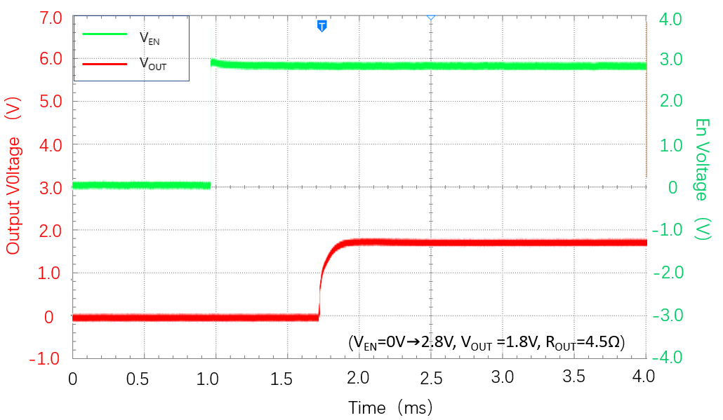 Lewa Micro LW5930N11E for sale