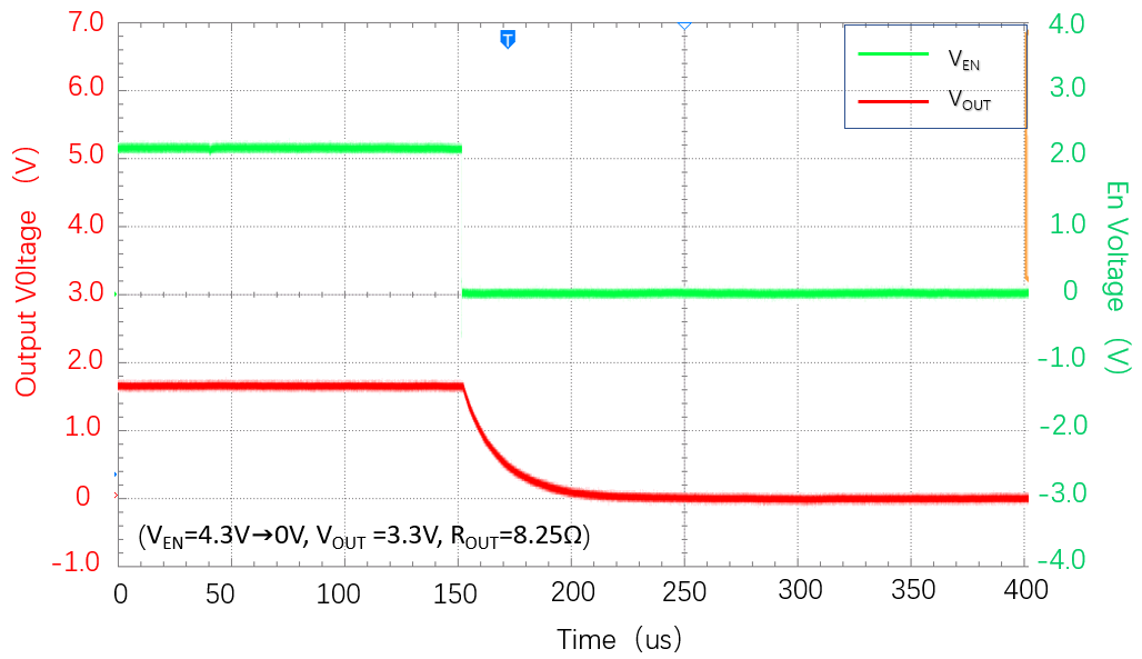 Lewa Micro LW5930N11E for sale