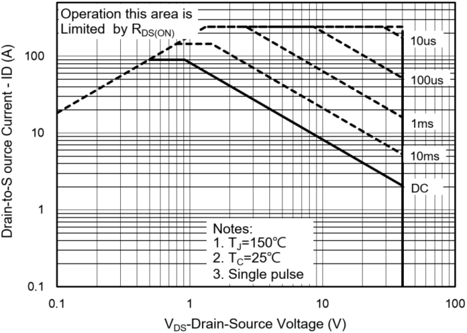 PANJIT PJQ5442-AU_R2_000A1 for sale