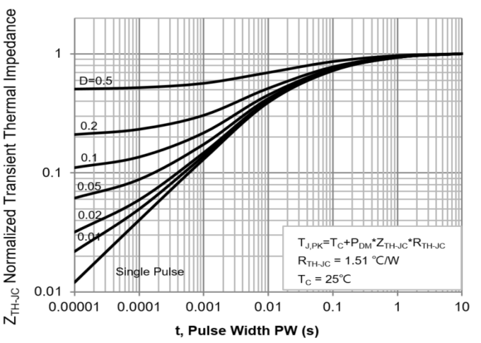 PANJIT PJQ5442-AU_R2_000A1 for sale