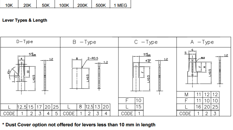 TT Electronics PS60G-B3SBR50K for sale