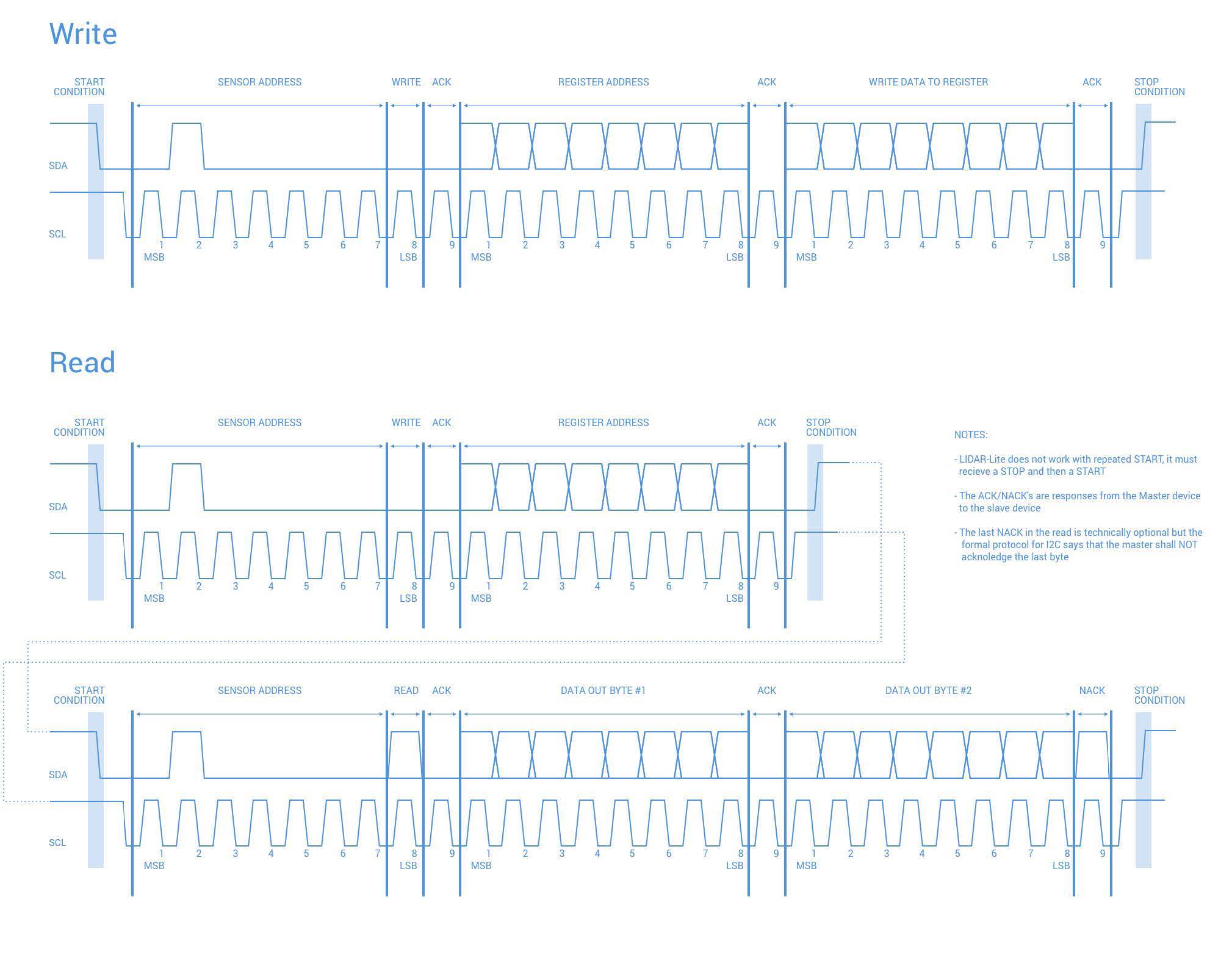 SparkFun Electronics SEN-14599 for sale